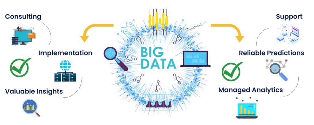 Big data services