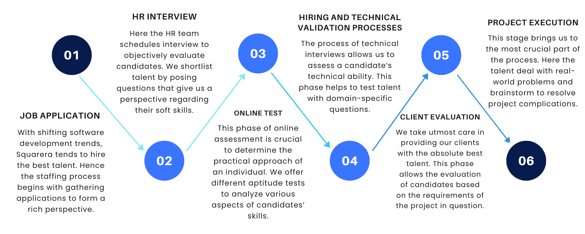 HR Interview Process